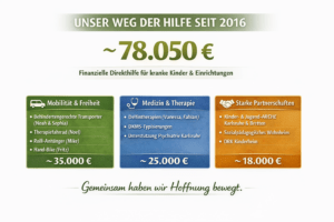 10 Jahre - Kindergilve - Murmelzier e.V.